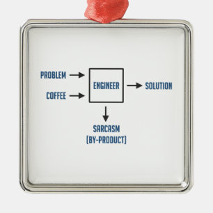 Ornamento De Metal Subproduto do sarcasmo da engenharia
