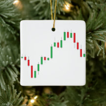 Ornamento do Candlestick Barchart