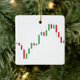 Ornamento do Candlestick Barchart