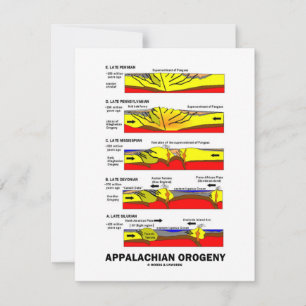 Orogeny Appalachian (Montanha Ao Longo Do Tempo)
