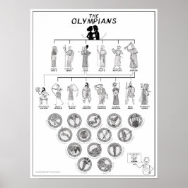 Os atletas olímpicos - greekmythcomix Poster