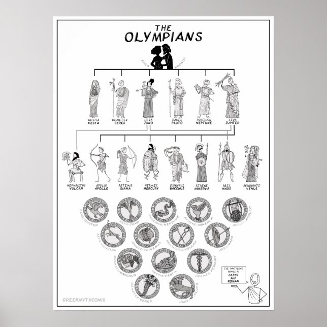 Os atletas olímpicos - greekmythcomix Poster (Frente)