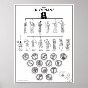 Os atletas olímpicos - Poster de greekmythcomix