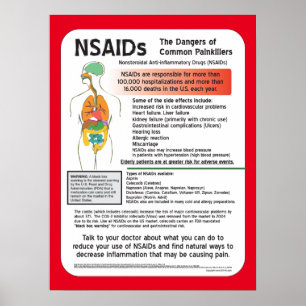 Os perigos de NSAIDs do poster dos comprimidos de