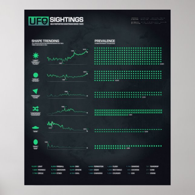 OVNIs Formas de observação de 20" x Poster de 24" (Frente)