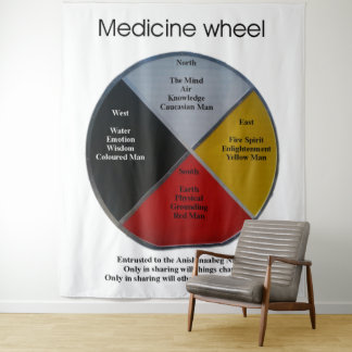 Palavras da Roda Medicina XLarge Tapeçaria
