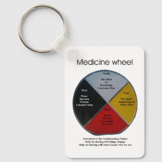 Palavras de roda de medicamento Chaveiro de alumín