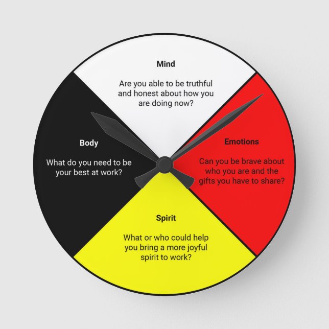 Palavras de roda médica Relógio de parede acrílico (Frente)
