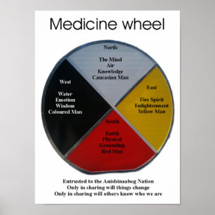 Palavras sobre rodas medicinais 30x40cm Poster