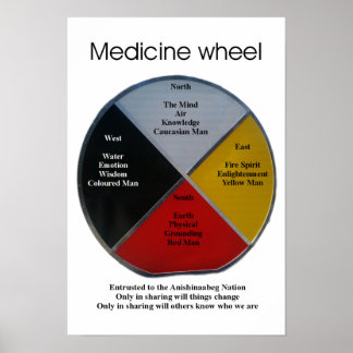 Palavras sobre rodas medicinais 33x48cm Poster