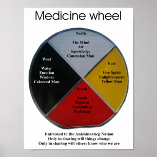 Palavras sobre rodas medicinais, Poster de 21x27cm