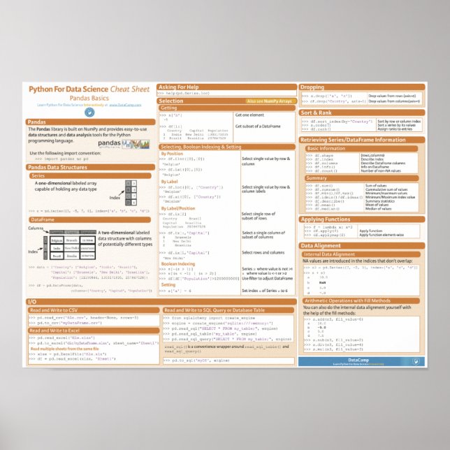 Pandas Basic Cheat Sheet Poster (Frente)