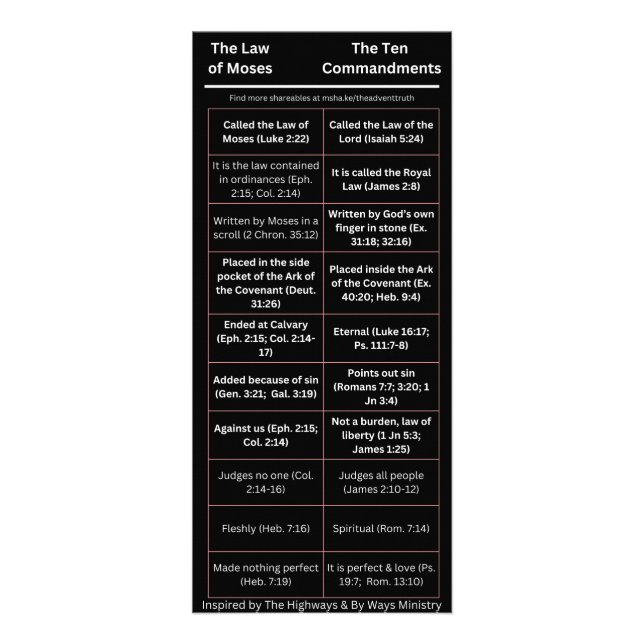 Panfleto A Lei de Moisés não são os Dez Mandamentos (Frente)