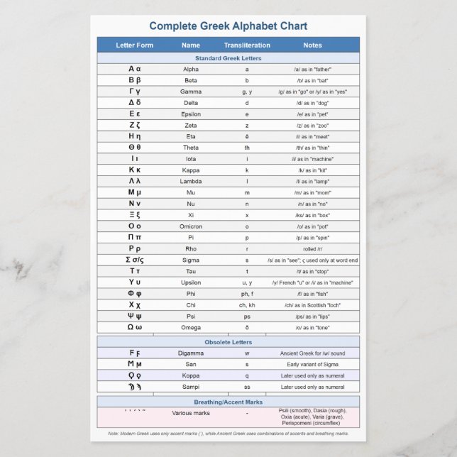 Panfletos do Alfabeto Grego (Símbolos da Educação) (Frente)