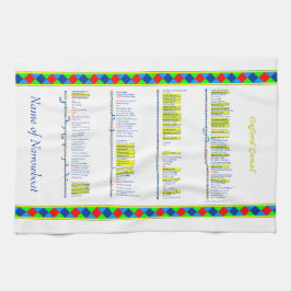 Pano De Prato Canal de Oxford - cursos navegáveis BRITÂNICOS -