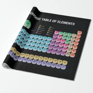 Papel De Presente Mesa periódica dos elementos travesseiro decorativ