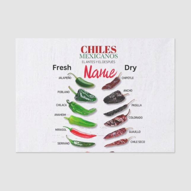 Papel De Seda Chiles Frescos e Secos Thunder_Cove (Frente )