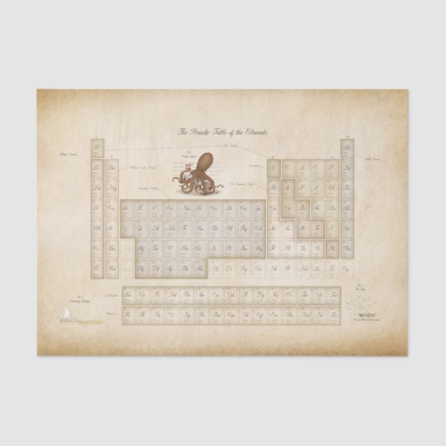 Papel De Seda Decoupage de Octopus de Mesa Periódica Steampunk (Frente )