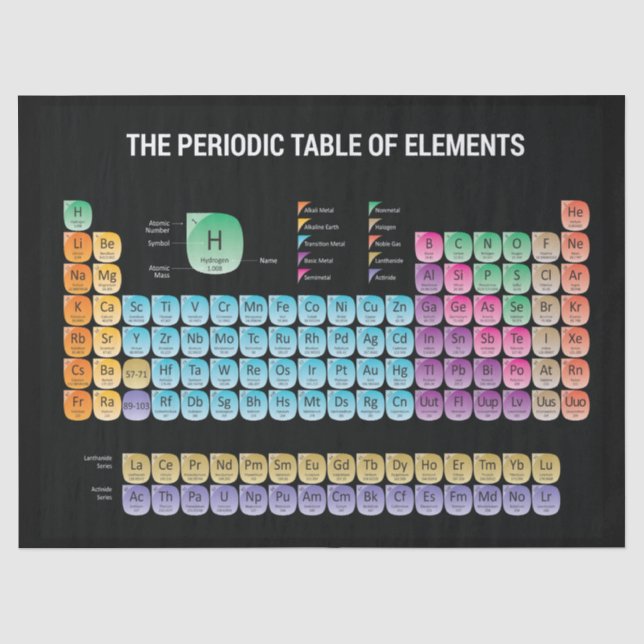 Papel De Seda Mesa periódica dos elementos travesseiro decorativ (Frente )