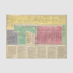 Papel De Seda Portugal desde 1092 até 1815