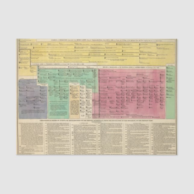 Papel De Seda Portugal desde 1092 até 1815 (Frente )
