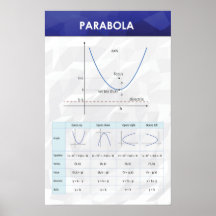 Parabola - Poster de Matemática