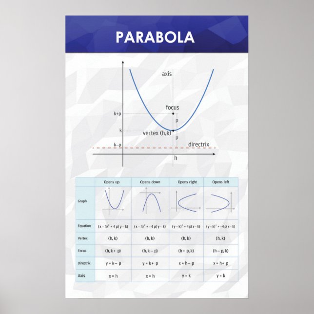 Parabola - Poster de Matemática (Frente)