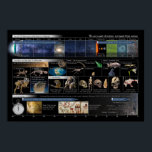 Parte da Natureza, Sem Distância da Poster de Pais<br><div class="desc">A história de 13, 8 bilhões de anos do universo é reduzida para um ano solteiro, de modo que cada segundo dura 438 anos. O Calendário Cósmico foi popularizado por Carl Sagan para colocar a história em uma escala que as pessoas podem intuitivamente compreender. O título é uma citação popular...</div>