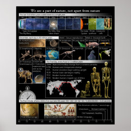 Parte da natureza, sem exceção do Poster de retrat