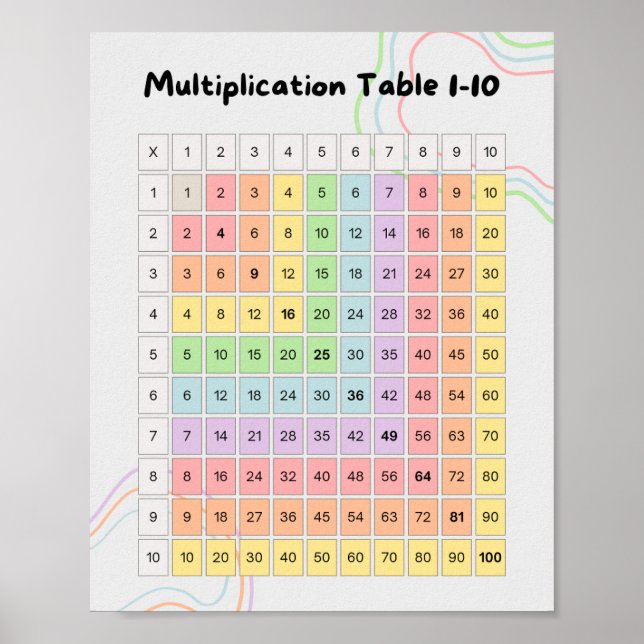 Pastel Multiplication Table 1–10 Poster for Kids (Frente)