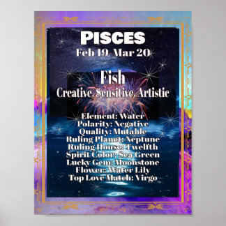 Peixes Fatos de Astrologia Zodiac Poster