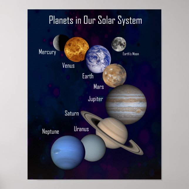 Pequenos planetas em nosso sistema solar, Poster r (Frente)