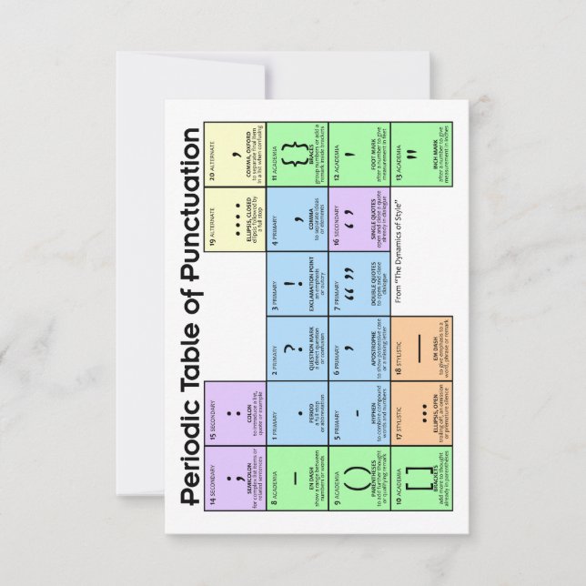 Período de Mesa dos Cartões de Pontuação (Frente)
