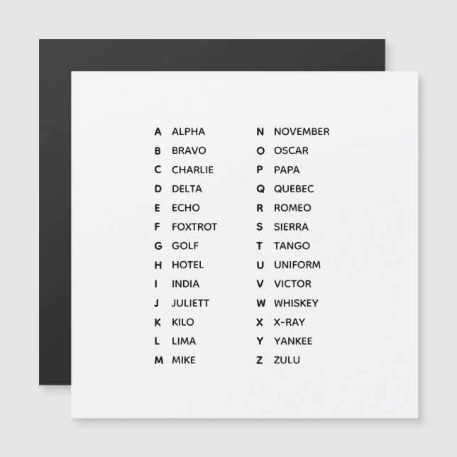 Phonetic Alphabet UK Magnetic Card (Frente/Verso)