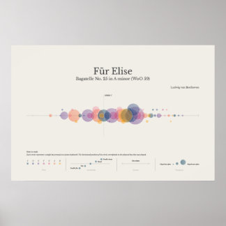 Piano Notes: fur Elise Poster