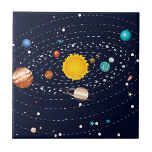 Planetas do sistema solar 2