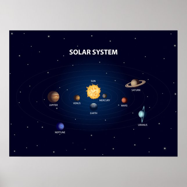 Planetas do Sistema Solar impressos em poster mate (Frente)