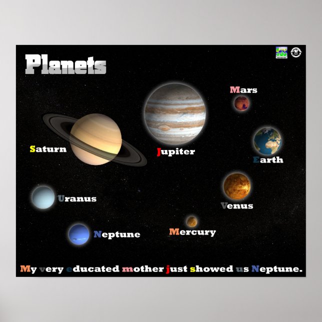 Planetas Poster (Frente)