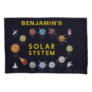Planetas Sistema Solar Monograma Astronautas Crian