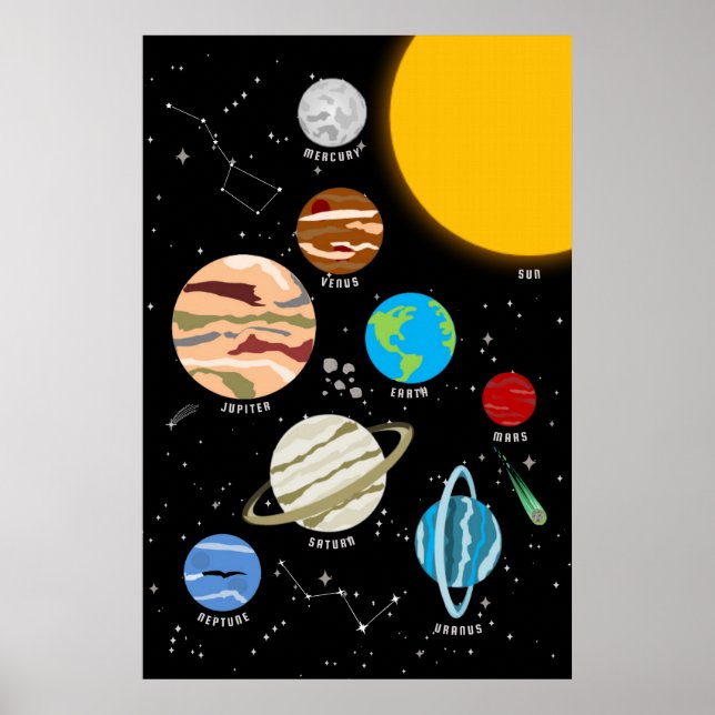 Planetas Solar System Wall Art Poster (Frente)