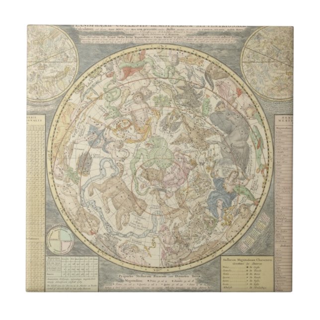 Planisphaerii Coelestis Hemis. (Frente)