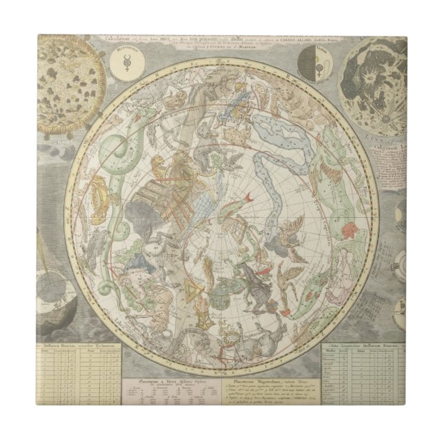 Planisphaerii Coelestis Hemisphaerium (Frente)