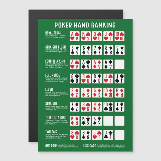 Poker Hand Ranking with Visuals Magnet (Frente/Verso)