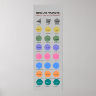 Polígonos regulares até 1 milhão de lados Poster