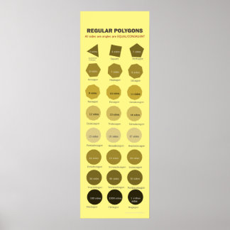 Polígonos regulares até 1 milhão de lados Poster