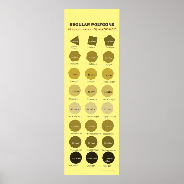 Polígonos regulares até 1 milhão de lados Poster (Frente)