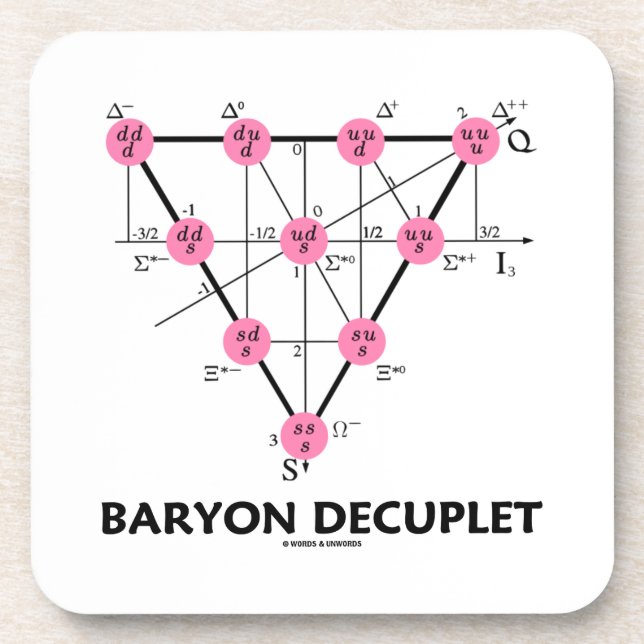Porta-copo Baryon Decuplet (física de partícula) (Frente)