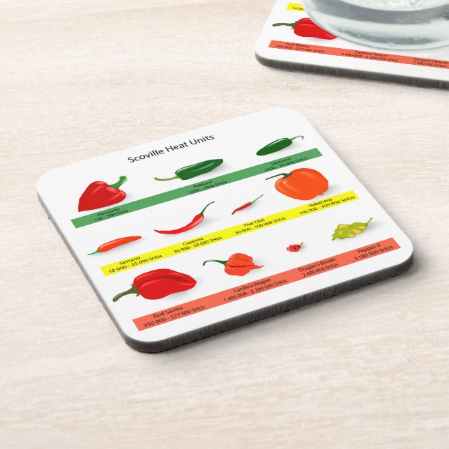 Porta-copo Chili Pepper Chart  (Left Side)