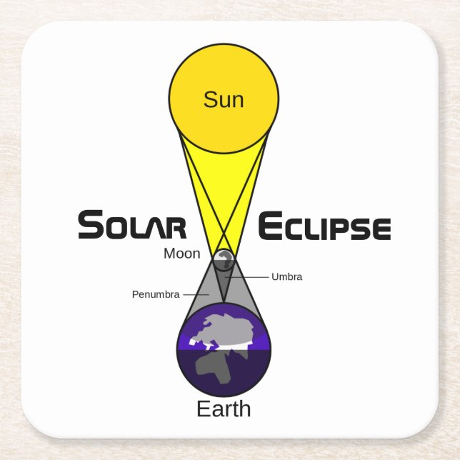 Porta-copo De Papel Quadrado Diagrama de Eclipse Solar (Frente)