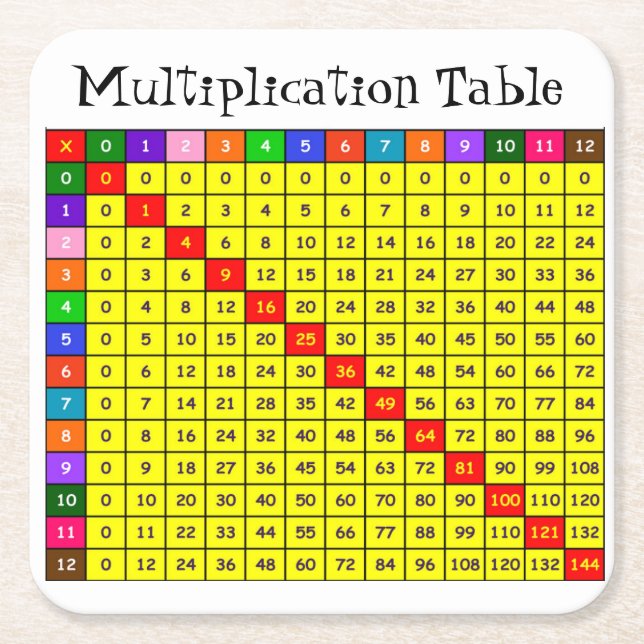Porta-copo De Papel Quadrado Mesa das épocas (Frente)